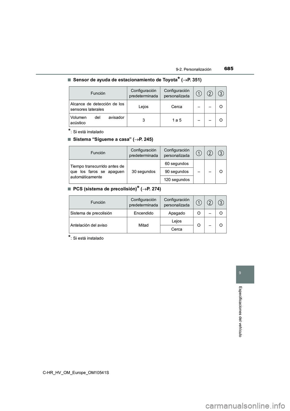TOYOTA C_HR HYBRID 2017 Manual del propietario (in Spanish) 6859-2. Personalización
C-HR_HV_OM_Europe_OM10541S
9
Especificaciones del vehículo
■Sensor de ayuda de estacionamiento de Toyota* (P. 351)
*: Si está instalado
■Sistema “Sígueme a casa TOYOTA C_HR HYBRID 2017 Manual del propietario (in Spanish) 6859-2. Personalización
C-HR_HV_OM_Europe_OM10541S
9
Especificaciones del vehículo
■Sensor de ayuda de estacionamiento de Toyota* (P. 351)
*: Si está instalado
■Sistema “Sígueme a casa