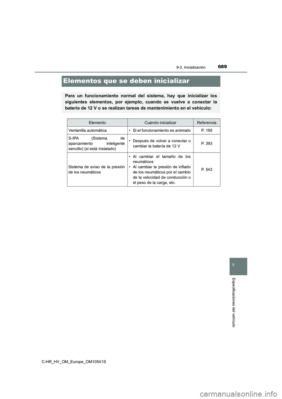 TOYOTA C_HR HYBRID 2017 Manual del propietario (in Spanish) 6899-3. Inicialización
C-HR_HV_OM_Europe_OM10541S
9
Especificaciones del vehículo
Elementos que se deben inicializar
Para un funcionamiento normal del sistema, hay que inicializar los
siguientes el TOYOTA C_HR HYBRID 2017 Manual del propietario (in Spanish) 6899-3. Inicialización
C-HR_HV_OM_Europe_OM10541S
9
Especificaciones del vehículo
Elementos que se deben inicializar
Para un funcionamiento normal del sistema, hay que inicializar los
siguientes el