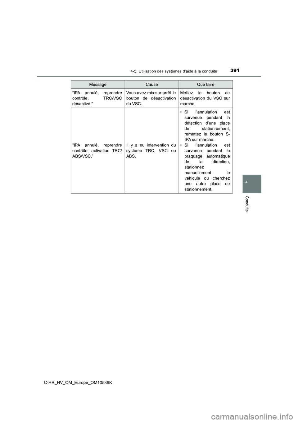 TOYOTA C_HR HYBRID 2017  Manuel du propriétaire (in French) 3914-5. Utilisation des systèmes d’aide à la conduite
4
Conduite
C-HR_HV_OM_Europe_OM10539K 
“IPA annulé, reprendre 
contrôle, TRC/VSC 
désactivé.”
Vous avez mis sur arrêt le 
bouton de d