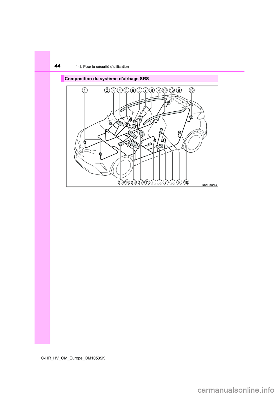 TOYOTA C_HR HYBRID 2017 Manuel du propriétaire (in French) 441-1. Pour la sécurité d’utilisation
C-HR_HV_OM_Europe_OM10539K
Composition du système d’airbags SRS TOYOTA C_HR HYBRID 2017 Manuel du propriétaire (in French) 441-1. Pour la sécurité d’utilisation
C-HR_HV_OM_Europe_OM10539K
Composition du système d’airbags SRS