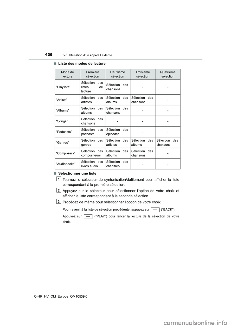 TOYOTA C_HR HYBRID 2017 Manuel du propriétaire (in French) 4365-5. Utilisation d’un appareil externe
C-HR_HV_OM_Europe_OM10539K
■Liste des modes de lecture
■Sélectionner une liste
Tournez le sélecteur de syntonisation/défilement pour afficher la li TOYOTA C_HR HYBRID 2017 Manuel du propriétaire (in French) 4365-5. Utilisation d’un appareil externe
C-HR_HV_OM_Europe_OM10539K
■Liste des modes de lecture
■Sélectionner une liste
Tournez le sélecteur de syntonisation/défilement pour afficher la li