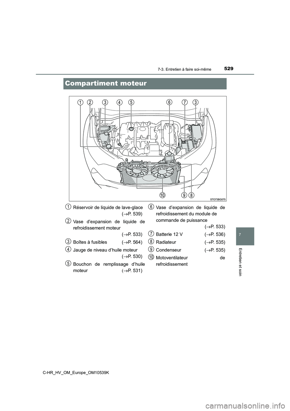 TOYOTA C_HR HYBRID 2017  Manuel du propriétaire (in French) 5297-3. Entretien à faire soi-même
C-HR_HV_OM_Europe_OM10539K
7
Entretien et soin
Compartiment moteur
Réservoir de liquide de lave-glace 
( P. 539) 
Vase d’expansion de liquide de 
refroidisse