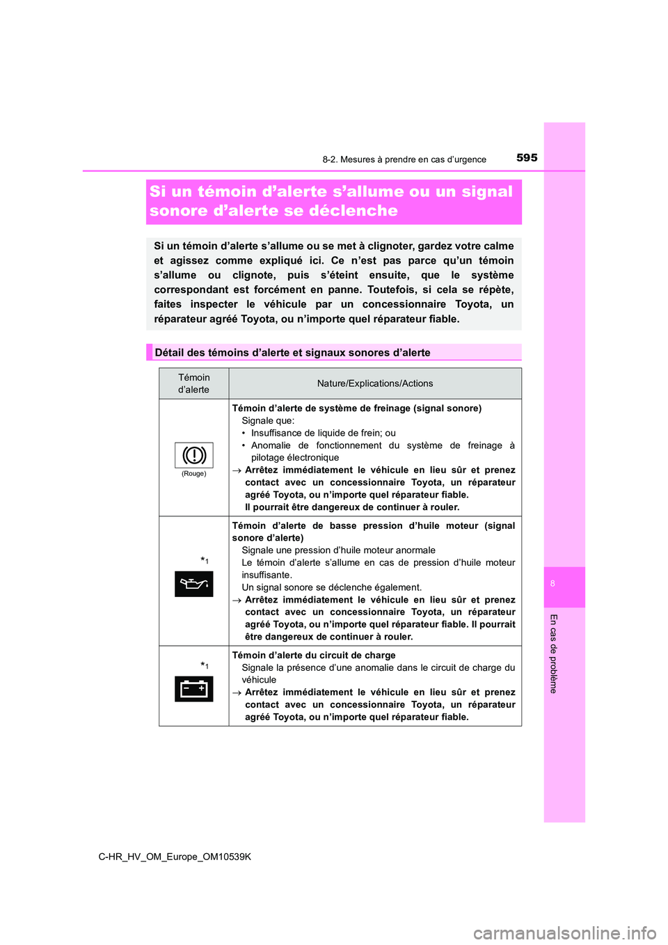 TOYOTA C_HR HYBRID 2017  Manuel du propriétaire (in French) 5958-2. Mesures à prendre en cas d’urgence
C-HR_HV_OM_Europe_OM10539K
8
En cas de problème
Si un témoin d’alerte s’allume ou un signal  
sonore d’alerte se déclenche
Si un témoin d’aler