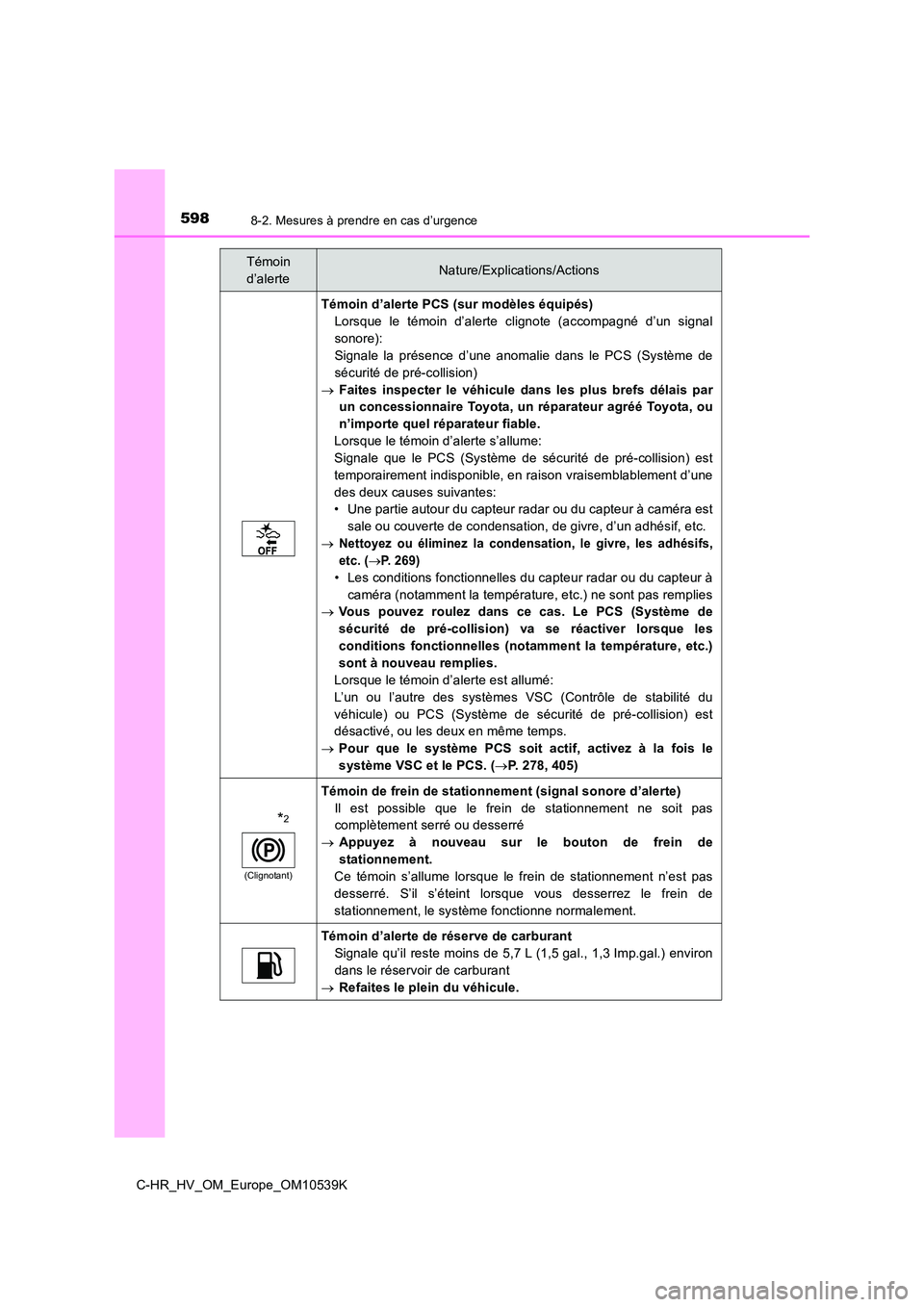 TOYOTA C_HR HYBRID 2017  Manuel du propriétaire (in French) 5988-2. Mesures à prendre en cas d’urgence
C-HR_HV_OM_Europe_OM10539K
Témoin d’alerte PCS (sur modèles équipés) 
Lorsque le témoin d’alerte clignote (accompagné d’un signal
sonore): 
Si