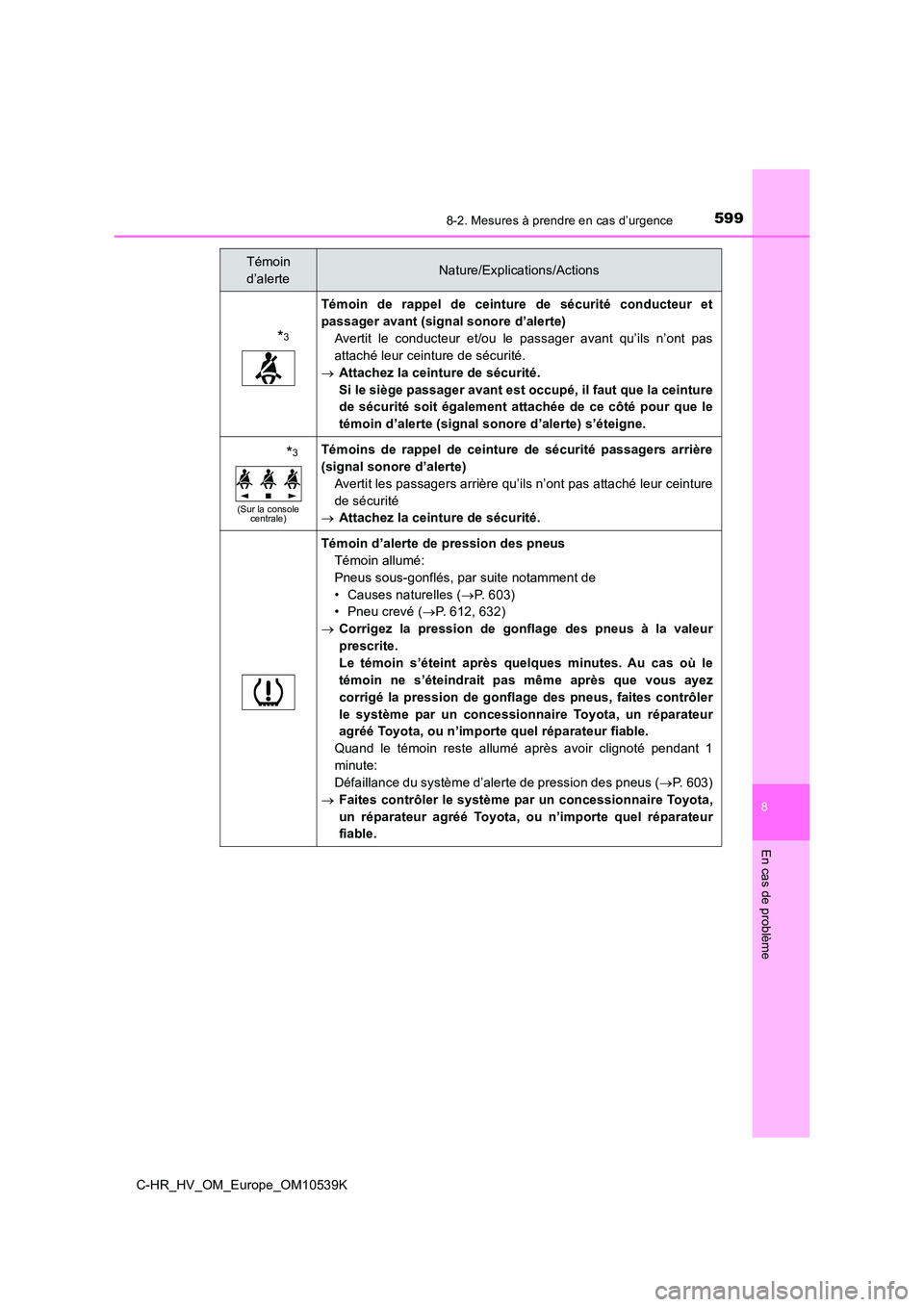 TOYOTA C_HR HYBRID 2017  Manuel du propriétaire (in French) 5998-2. Mesures à prendre en cas d’urgence
C-HR_HV_OM_Europe_OM10539K
8
En cas de problème
*3
Témoin de rappel de ceinture de sécurité conducteur et 
passager avant (signal sonore d’alerte)
A