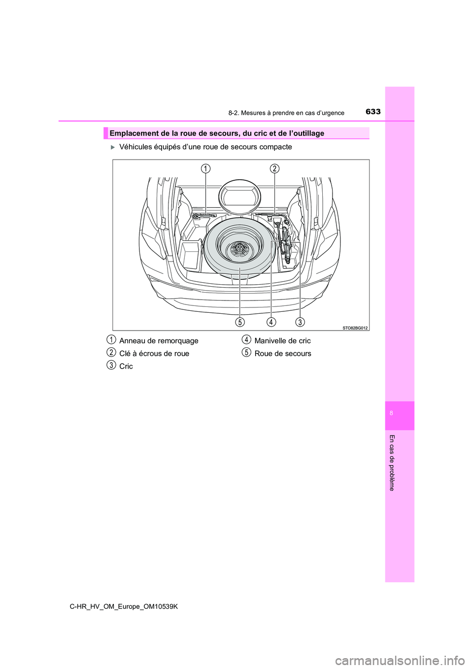 TOYOTA C_HR HYBRID 2017  Manuel du propriétaire (in French) 6338-2. Mesures à prendre en cas d’urgence
C-HR_HV_OM_Europe_OM10539K
8
En cas de problème
Véhicules équipés d’une roue de secours compacte
Emplacement de la roue de secours, du cric et de