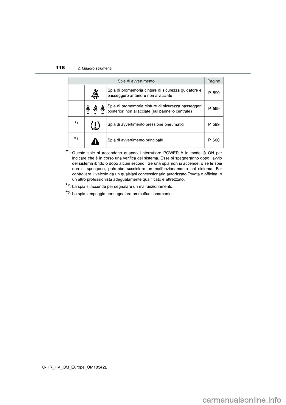 TOYOTA C_HR HYBRID 2016  Manuale duso (in Italian) 1182. Quadro strumenti
C-HR_HV_OM_Europe_OM10542L
*1: Queste spie si accendono quando l’interruttore POWER è in modalità ON per 
indicare che è in corso una verifica del sistema. Esse si spegnera