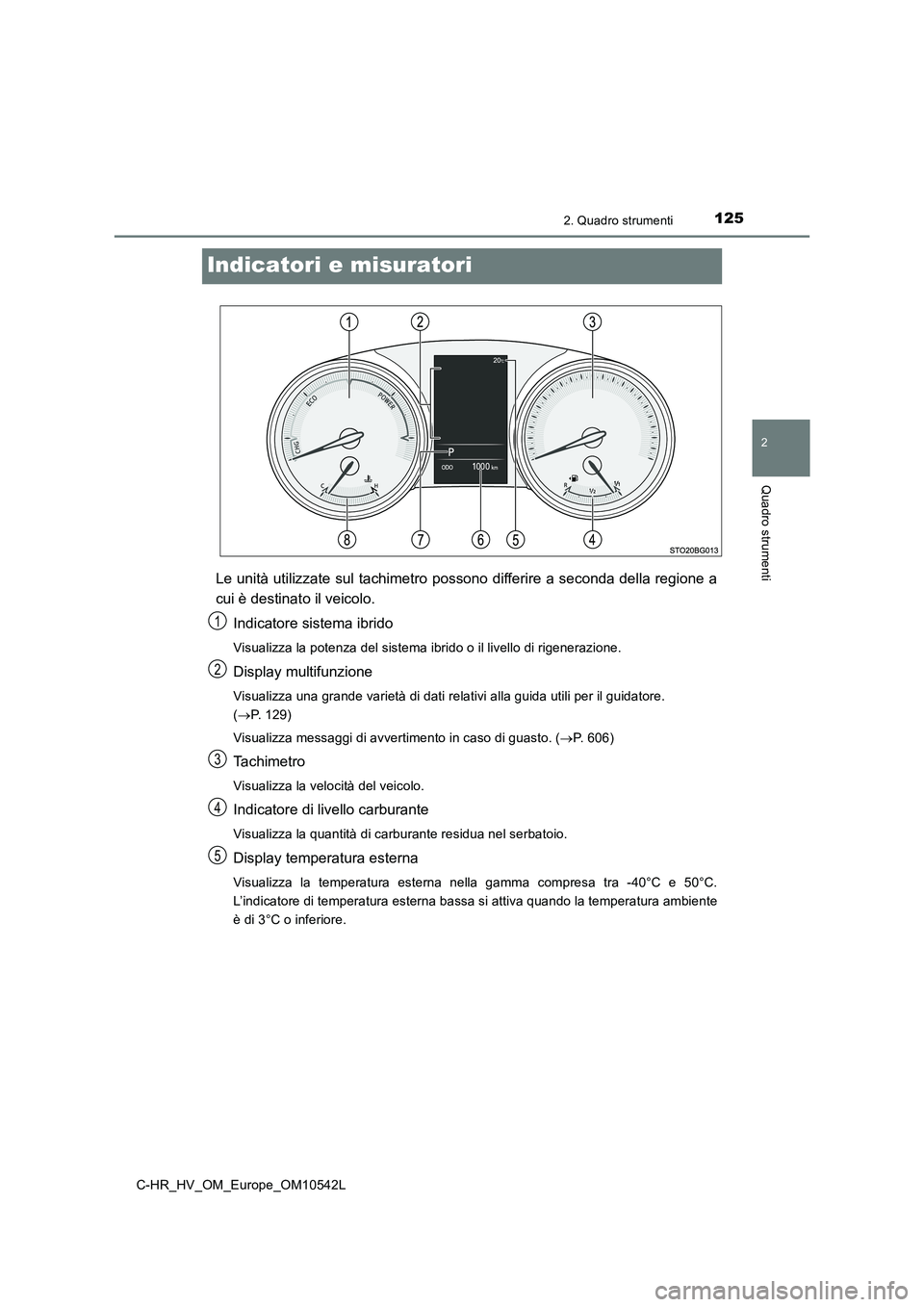 TOYOTA C_HR HYBRID 2016  Manuale duso (in Italian) 125
2
2. Quadro strumenti
Quadro strumenti
C-HR_HV_OM_Europe_OM10542L
Indicatori e misuratori
Le unità utilizzate sul tachimetro possono differire a seconda della regione a 
cui è destinato il veico