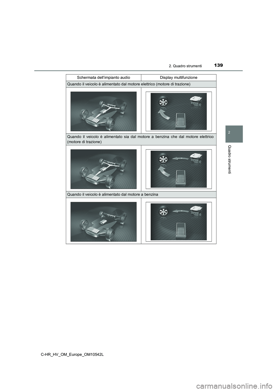 TOYOTA C_HR HYBRID 2016  Manuale duso (in Italian) 1392. Quadro strumenti
2
Quadro strumenti
C-HR_HV_OM_Europe_OM10542L 
Schermata dell’impianto audio Display multifunzione
Quando il veicolo è alimentato dal motore elettrico (motore di trazione)
Qu