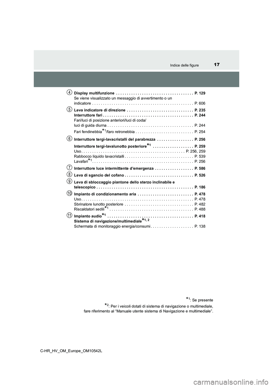 TOYOTA C_HR HYBRID 2017  Manuale duso (in Italian) 17Indice delle figure
C-HR_HV_OM_Europe_OM10542L 
Display multifunzione  . . . . . . . . . . . . . . . . . . . . . . . . . . . . . . . . . . . .  P. 129 
Se viene visualizzato un messaggio di avvertim