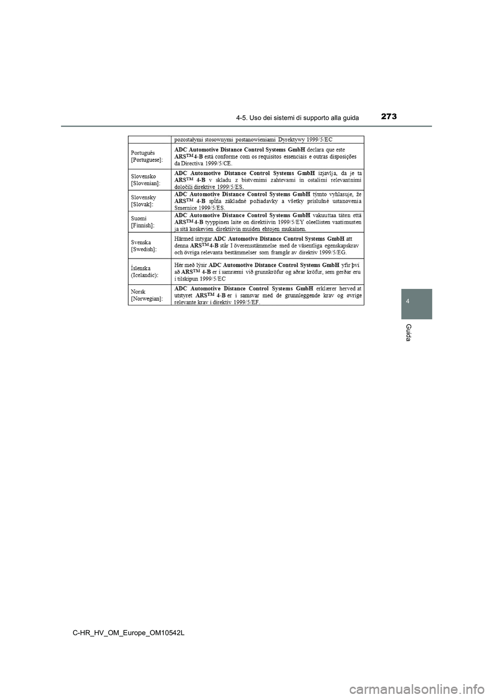 TOYOTA C_HR HYBRID 2016  Manuale duso (in Italian) 2734-5. Uso dei sistemi di supporto alla guida
4
Guida
C-HR_HV_OM_Europe_OM10542L 