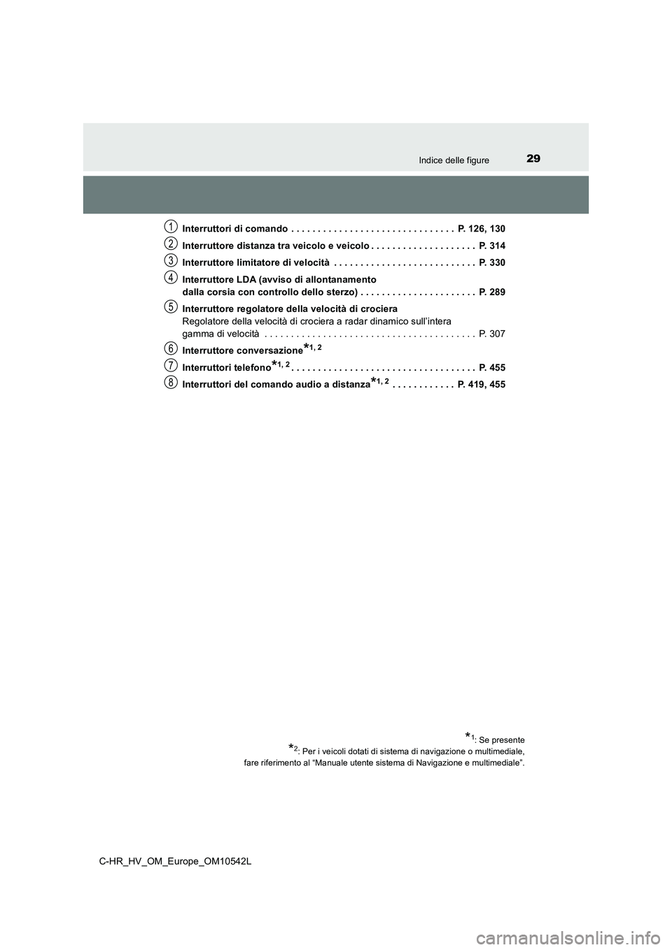 TOYOTA C_HR HYBRID 2017  Manuale duso (in Italian) 29Indice delle figure
C-HR_HV_OM_Europe_OM10542L 
Interruttori di comando  . . . . . . . . . . . . . . . . . . . . . . . . . . . . . . .  P. 126, 130 
Interruttore distanza tra veicolo e veicolo . . .