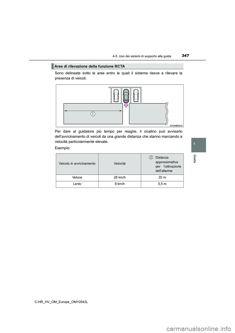 TOYOTA C_HR HYBRID 2016  Manuale duso (in Italian) 3474-5. Uso dei sistemi di supporto alla guida
4
Guida
C-HR_HV_OM_Europe_OM10542L
Sono delineate sotto le aree entro le quali il sistema riesce a rilevare la 
presenza di veicoli. 
Per dare al guidato