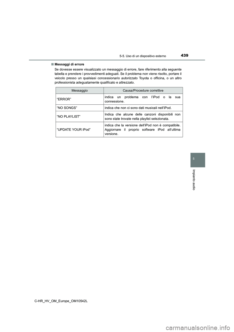 TOYOTA C_HR HYBRID 2016  Manuale duso (in Italian) 4395-5. Uso di un dispositivo esterno
5
Impianto audio
C-HR_HV_OM_Europe_OM10542L 
■ Messaggi di errore 
Se dovesse essere visualizzato un messaggio di errore, fare riferimento alla seguente 
tabell