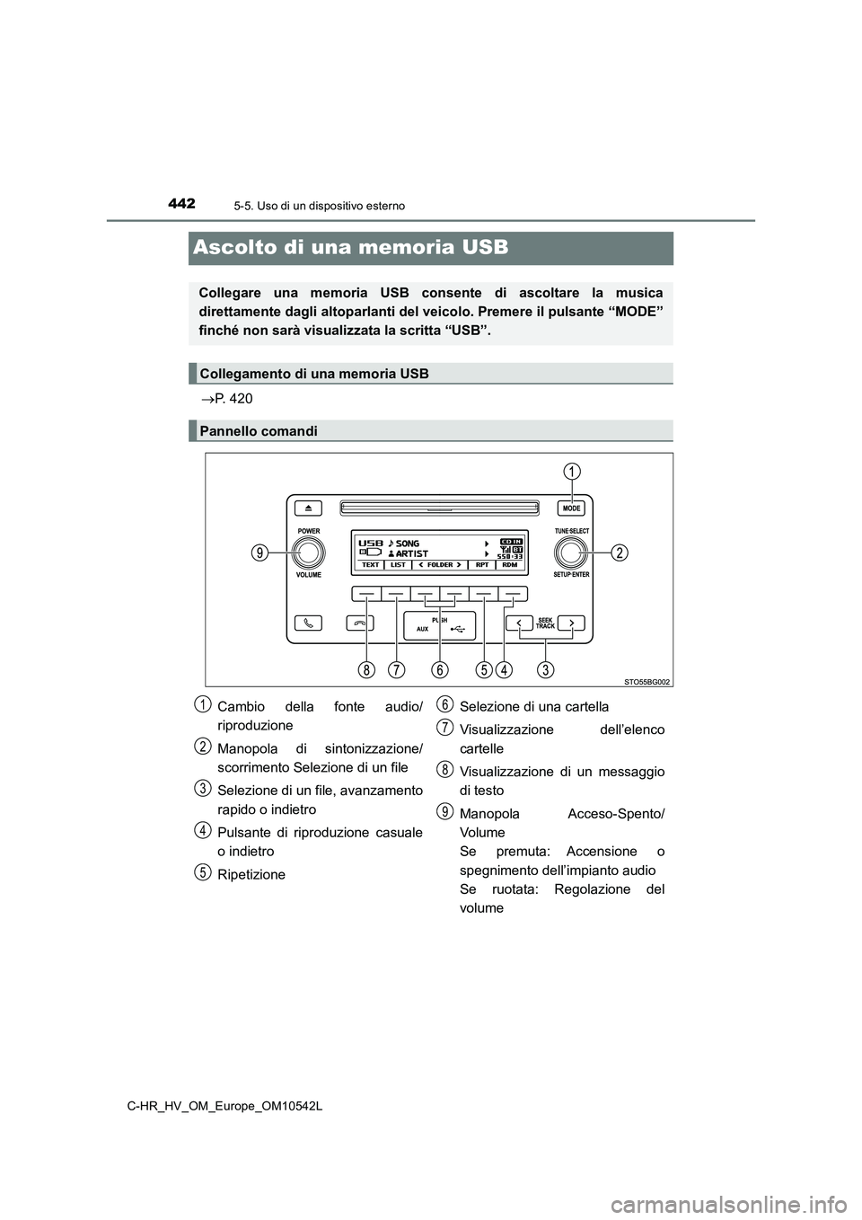 TOYOTA C_HR HYBRID 2016  Manuale duso (in Italian) 4425-5. Uso di un dispositivo esterno
C-HR_HV_OM_Europe_OM10542L
Ascolto di una memoria USB
P. 420
Collegare una memoria USB consente di ascoltare la musica 
direttamente dagli altoparlanti del vei