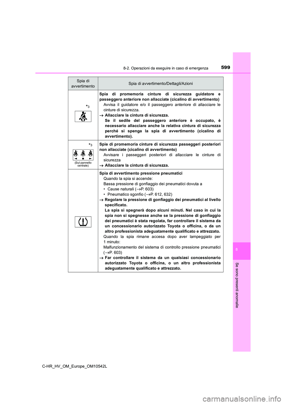TOYOTA C_HR HYBRID 2016 Manuale duso (in Italian) 5998-2. Operazioni da eseguire in caso di emergenza
C-HR_HV_OM_Europe_OM10542L
8
Se sono presenti anomalie
*3
Spia di promemoria cinture di sicurezza guidatore e
passeggero anteriore non allacciate ( TOYOTA C_HR HYBRID 2016 Manuale duso (in Italian) 5998-2. Operazioni da eseguire in caso di emergenza
C-HR_HV_OM_Europe_OM10542L
8
Se sono presenti anomalie
*3
Spia di promemoria cinture di sicurezza guidatore e
passeggero anteriore non allacciate (