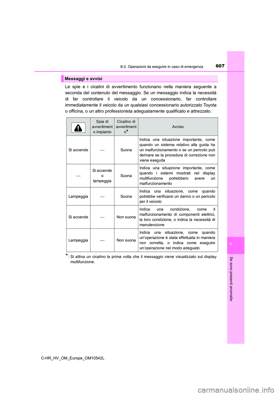 TOYOTA C_HR HYBRID 2016 Manuale duso (in Italian) 6078-2. Operazioni da eseguire in caso di emergenza
C-HR_HV_OM_Europe_OM10542L
8
Se sono presenti anomalie
Le spie e i cicalini di avvertimento funzionano nella maniera seguente a
seconda del contenu TOYOTA C_HR HYBRID 2016 Manuale duso (in Italian) 6078-2. Operazioni da eseguire in caso di emergenza
C-HR_HV_OM_Europe_OM10542L
8
Se sono presenti anomalie
Le spie e i cicalini di avvertimento funzionano nella maniera seguente a
seconda del contenu