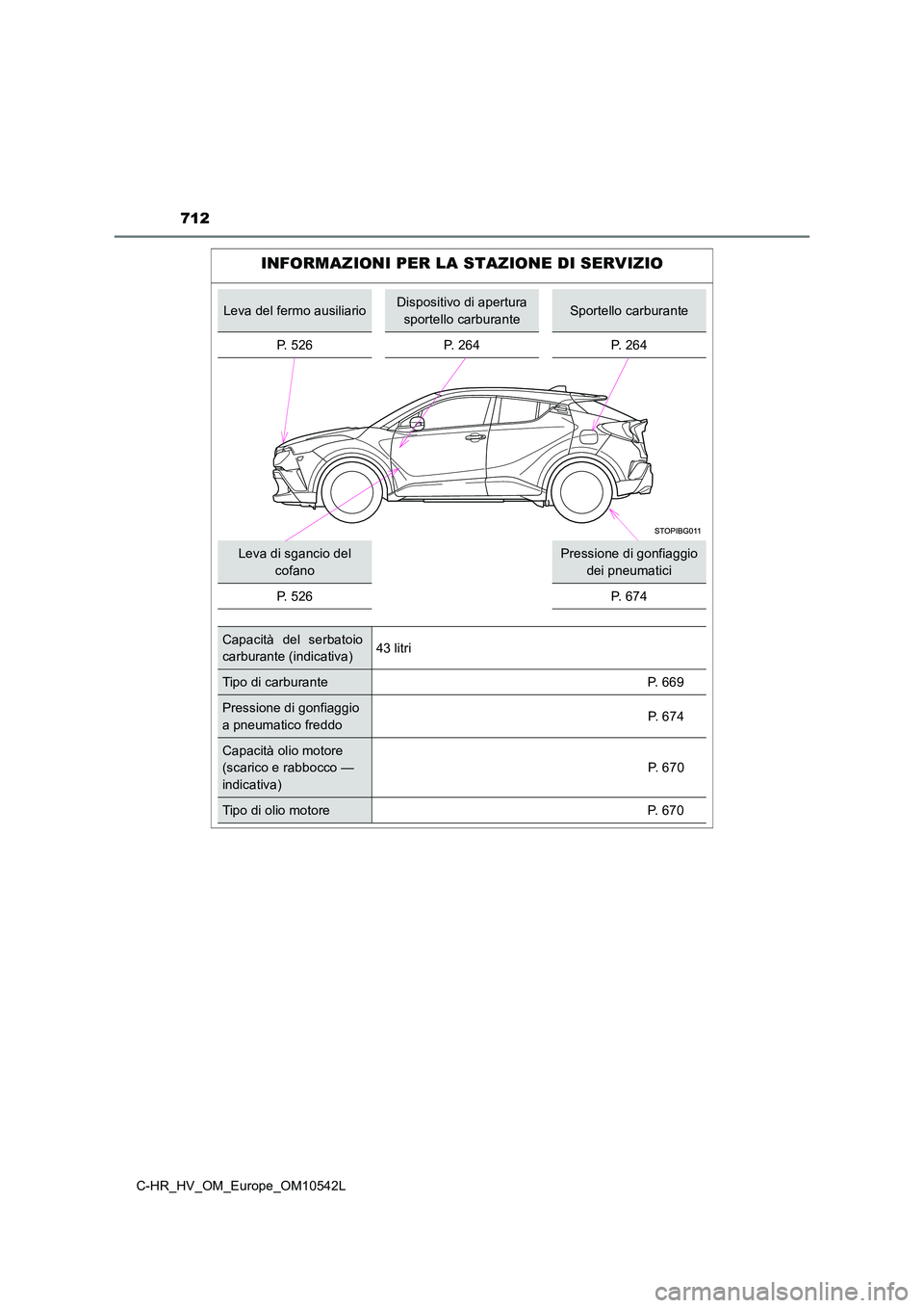 TOYOTA C_HR HYBRID 2016 Manuale duso (in Italian) 712
C-HR_HV_OM_Europe_OM10542L
INFORMAZIONI PER LA STAZIONE DI SERVIZIO
Leva del fermo ausiliarioDispositivo di apertura
sportello carburanteSportello carburante
P. 526 P. 264 P. 264
Leva di sganci TOYOTA C_HR HYBRID 2016 Manuale duso (in Italian) 712
C-HR_HV_OM_Europe_OM10542L
INFORMAZIONI PER LA STAZIONE DI SERVIZIO
Leva del fermo ausiliarioDispositivo di apertura
sportello carburanteSportello carburante
P. 526 P. 264 P. 264
Leva di sganci