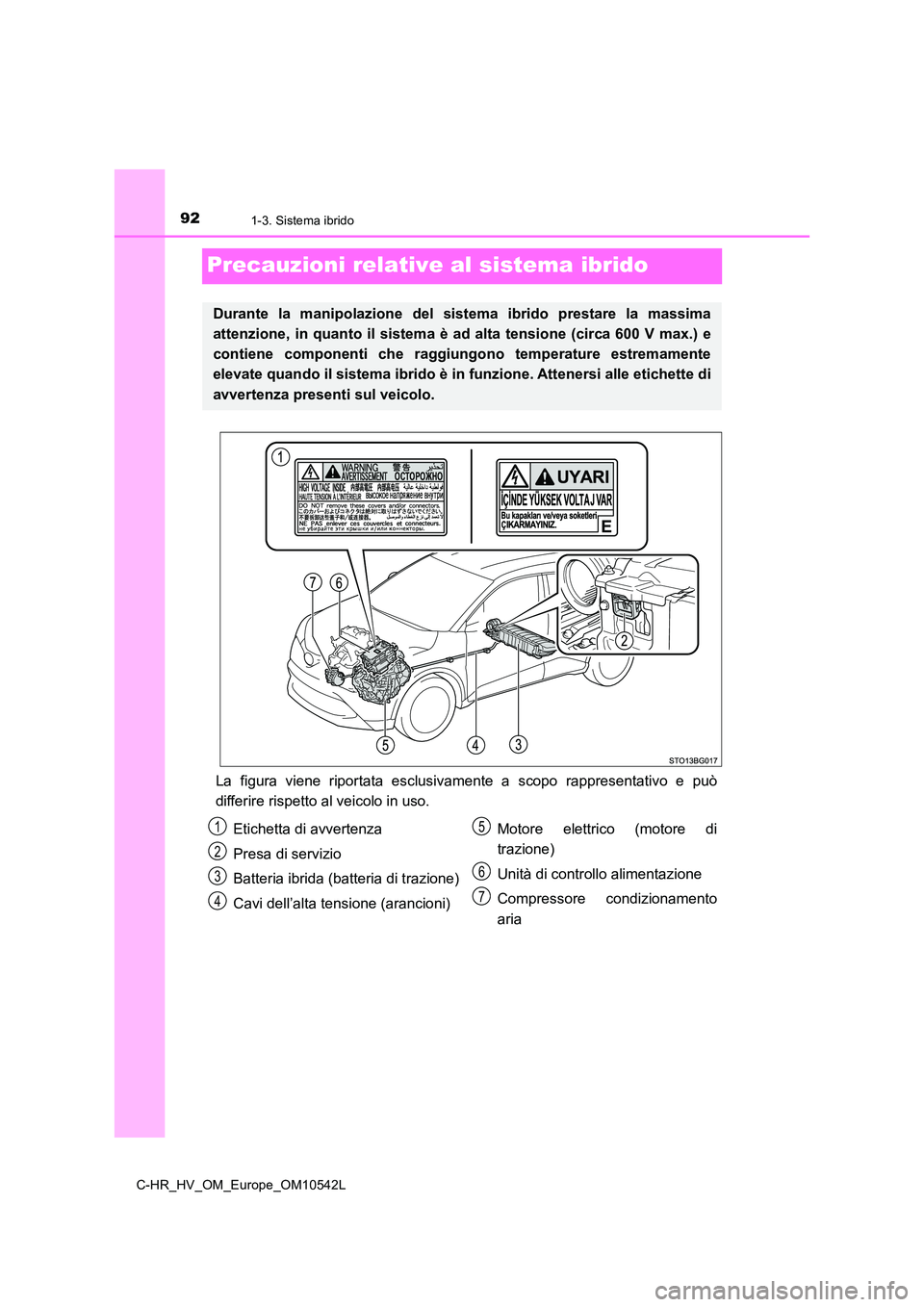TOYOTA C_HR HYBRID 2016 Manuale duso (in Italian) 921-3. Sistema ibrido
C-HR_HV_OM_Europe_OM10542L
Precauzioni relative al sistema ibrido
La figura viene riportata esclusivamente a scopo rappresentativo e può
differire rispetto al veicolo in uso.
D TOYOTA C_HR HYBRID 2016 Manuale duso (in Italian) 921-3. Sistema ibrido
C-HR_HV_OM_Europe_OM10542L
Precauzioni relative al sistema ibrido
La figura viene riportata esclusivamente a scopo rappresentativo e può
differire rispetto al veicolo in uso.
D