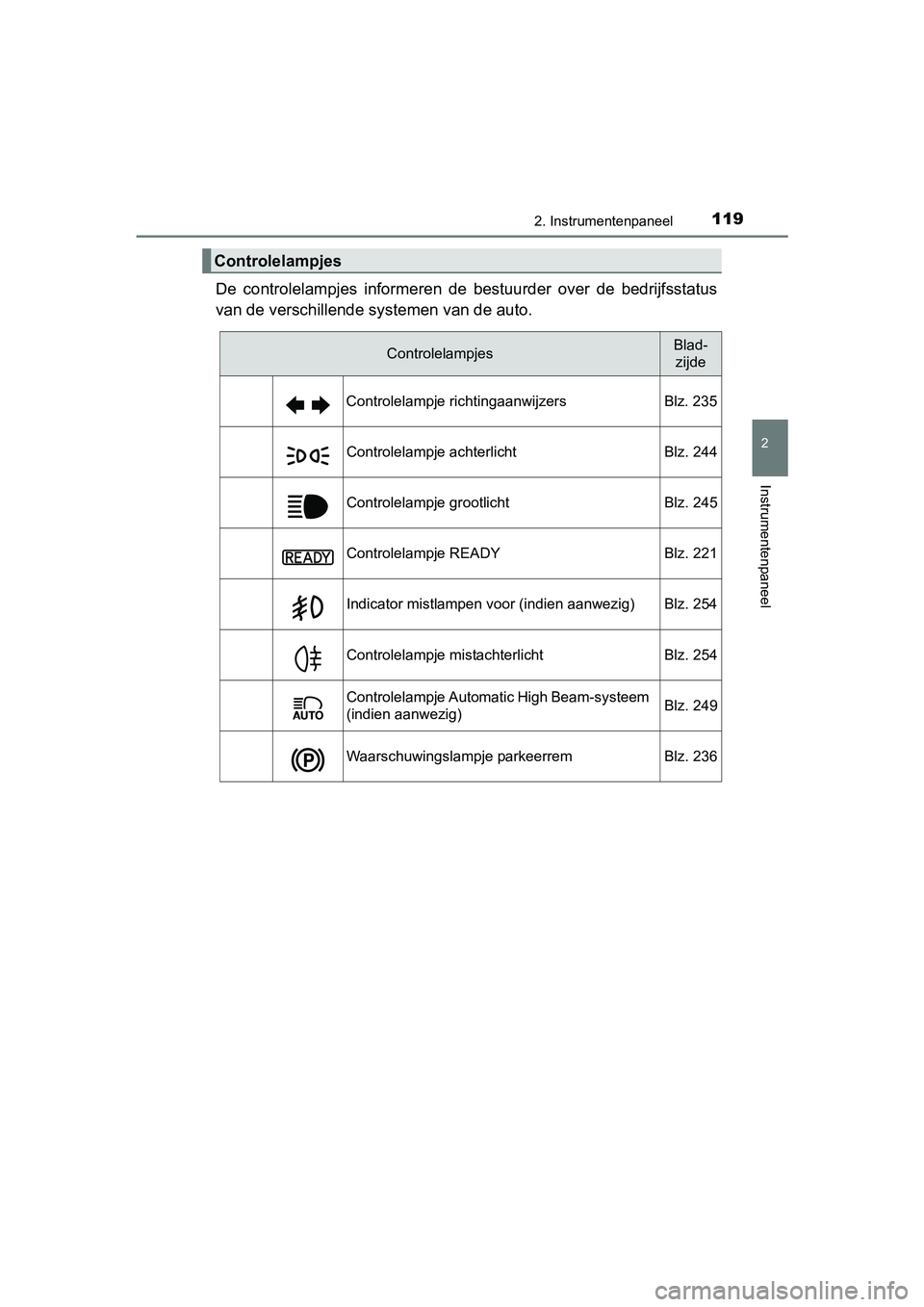 TOYOTA C_HR HYBRID 2017 Instructieboekje (in Dutch) 1192. Instrumentenpaneel
2
Instrumentenpaneel
C-HR_HV_OM_Europe_OM10538E
De controlelampjes informeren de bestuurder over de bedrijfsstatus
van de verschillende sy stemen van de auto.
Controlel TOYOTA C_HR HYBRID 2017 Instructieboekje (in Dutch) 1192. Instrumentenpaneel
2
Instrumentenpaneel
C-HR_HV_OM_Europe_OM10538E
De controlelampjes informeren de bestuurder over de bedrijfsstatus
van de verschillende sy stemen van de auto.
Controlel