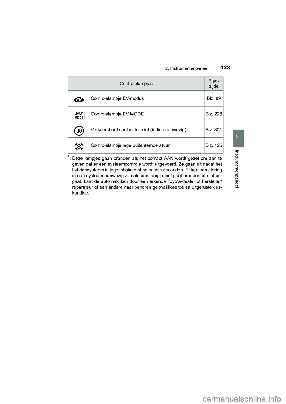 TOYOTA C_HR HYBRID 2017 Instructieboekje (in Dutch) 1232. Instrumentenpaneel
2
Instrumentenpaneel
C-HR_HV_OM_Europe_OM10538E
*: Deze lampjes gaan branden als het contact AAN wordt gezet om aan te
geven dat er een systeemcontrole wordt uitge TOYOTA C_HR HYBRID 2017 Instructieboekje (in Dutch) 1232. Instrumentenpaneel
2
Instrumentenpaneel
C-HR_HV_OM_Europe_OM10538E
*: Deze lampjes gaan branden als het contact AAN wordt gezet om aan te
geven dat er een systeemcontrole wordt uitge