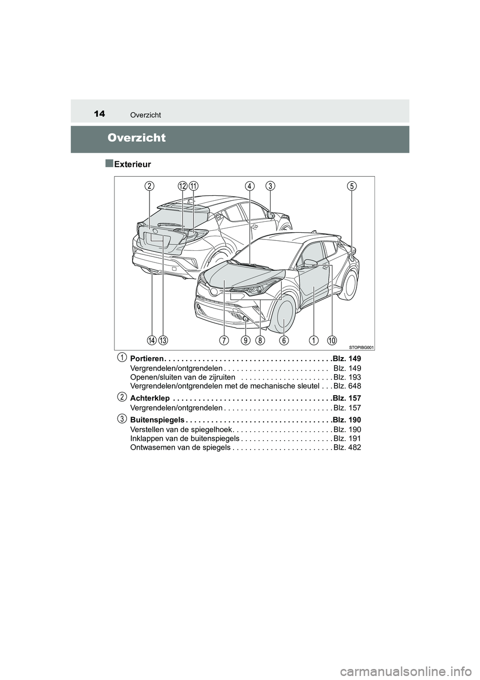 TOYOTA C_HR HYBRID 2016 Instructieboekje (in Dutch) 14Overzicht
C-HR_HV_OM_Europe_OM10538E
Overzicht
■
Exterieur
Portieren . . . . . . . . . . . . . . . . . . . . . . . . . . . . . . . . . . . . . . . .Blz. 149
Vergrendelen/ontgrendelen . . . . . . . TOYOTA C_HR HYBRID 2016 Instructieboekje (in Dutch) 14Overzicht
C-HR_HV_OM_Europe_OM10538E
Overzicht
■
Exterieur
Portieren . . . . . . . . . . . . . . . . . . . . . . . . . . . . . . . . . . . . . . . .Blz. 149
Vergrendelen/ontgrendelen . . . . . . .