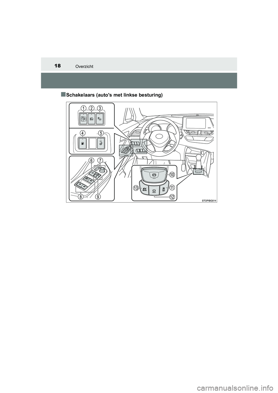 TOYOTA C_HR HYBRID 2016 Instructieboekje (in Dutch) 18Overzicht
C-HR_HV_OM_Europe_OM10538E
■Schakelaars (auto's met linkse besturing)
C-HR_HV_OM_Europe_OM10538E.book Page 18 Friday, September 9, 2016 12:21 PM TOYOTA C_HR HYBRID 2016 Instructieboekje (in Dutch) 18Overzicht
C-HR_HV_OM_Europe_OM10538E
■Schakelaars (auto's met linkse besturing)
C-HR_HV_OM_Europe_OM10538E.book Page 18 Friday, September 9, 2016 12:21 PM