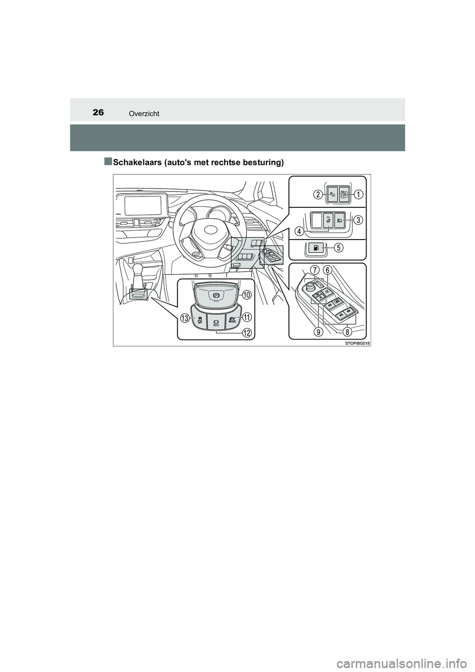 TOYOTA C_HR HYBRID 2016 Instructieboekje (in Dutch) 26Overzicht
C-HR_HV_OM_Europe_OM10538E
■Schakelaars (auto's met rechtse besturing)
C-HR_HV_OM_Europe_OM10538E.book Page 26 Friday, September 9, 2016 12:21 PM TOYOTA C_HR HYBRID 2016 Instructieboekje (in Dutch) 26Overzicht
C-HR_HV_OM_Europe_OM10538E
■Schakelaars (auto's met rechtse besturing)
C-HR_HV_OM_Europe_OM10538E.book Page 26 Friday, September 9, 2016 12:21 PM