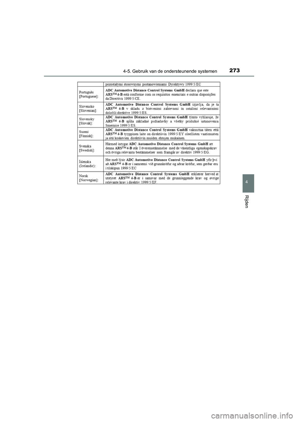 TOYOTA C_HR HYBRID 2017 Instructieboekje (in Dutch) 2734-5. Gebruik van de ondersteunende systemen
4
Rijden
C-HR_HV_OM_Europe_OM10538E
C-HR_HV_OM_Europe_OM10538E.book Page 273 Friday, September 9, 2016 12:21 PM TOYOTA C_HR HYBRID 2017 Instructieboekje (in Dutch) 2734-5. Gebruik van de ondersteunende systemen
4
Rijden
C-HR_HV_OM_Europe_OM10538E
C-HR_HV_OM_Europe_OM10538E.book Page 273 Friday, September 9, 2016 12:21 PM