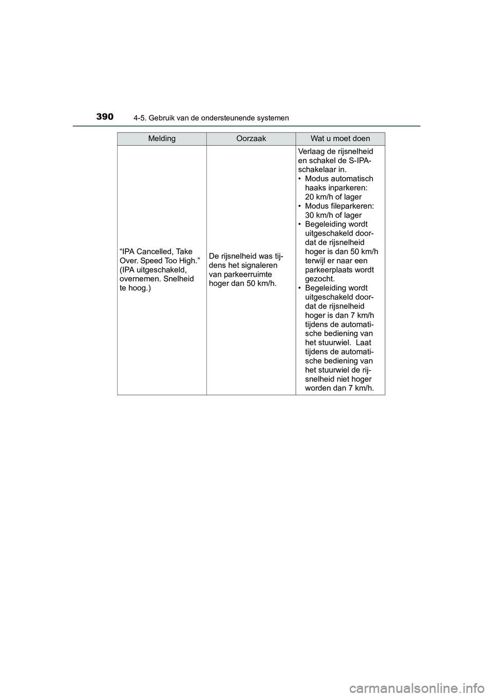 TOYOTA C_HR HYBRID 2017 Instructieboekje (in Dutch) 3904-5. Gebruik van de ondersteunende systemen
C-HR_HV_OM_Europe_OM10538E“IPA Cancelled, Take
Over. Speed Too High.”
(IPA uitgeschakeld,
overnemen. Snelheid
te hoog.)
De rijsnelheid was tij-
d TOYOTA C_HR HYBRID 2017 Instructieboekje (in Dutch) 3904-5. Gebruik van de ondersteunende systemen
C-HR_HV_OM_Europe_OM10538E“IPA Cancelled, Take
Over. Speed Too High.”
(IPA uitgeschakeld,
overnemen. Snelheid
te hoog.)
De rijsnelheid was tij-
d