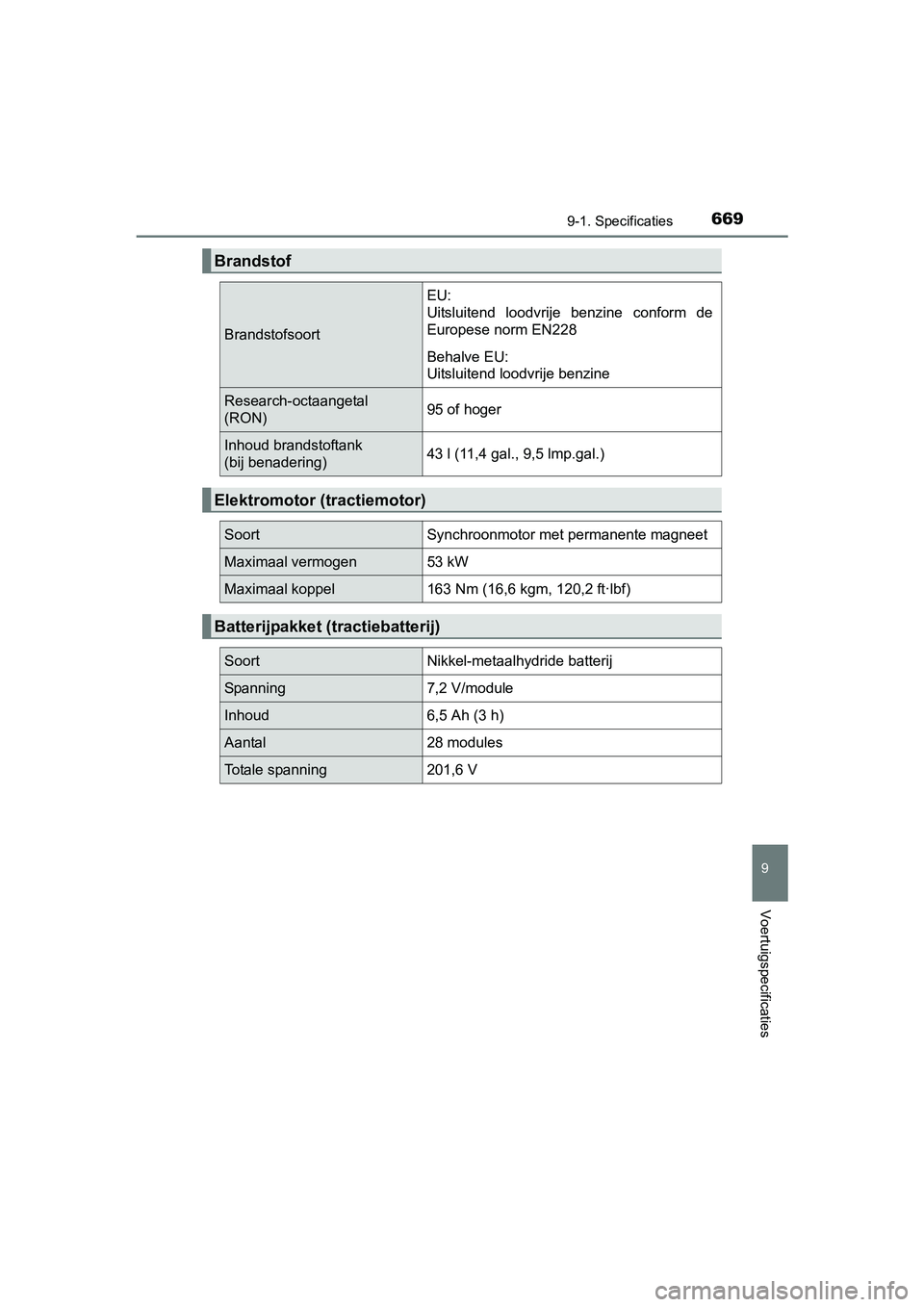 TOYOTA C_HR HYBRID 2017  Instructieboekje (in Dutch) 6699-1. Specificaties
C-HR_HV_OM_Europe_OM10538E
9
Voertuigspecificaties
Brandstof
Brandstofsoort
EU:
Uitsluitend  loodvrije  benzine  conform  de
Europese norm EN228
Behalve EU:
Uitsluitend loodvrije