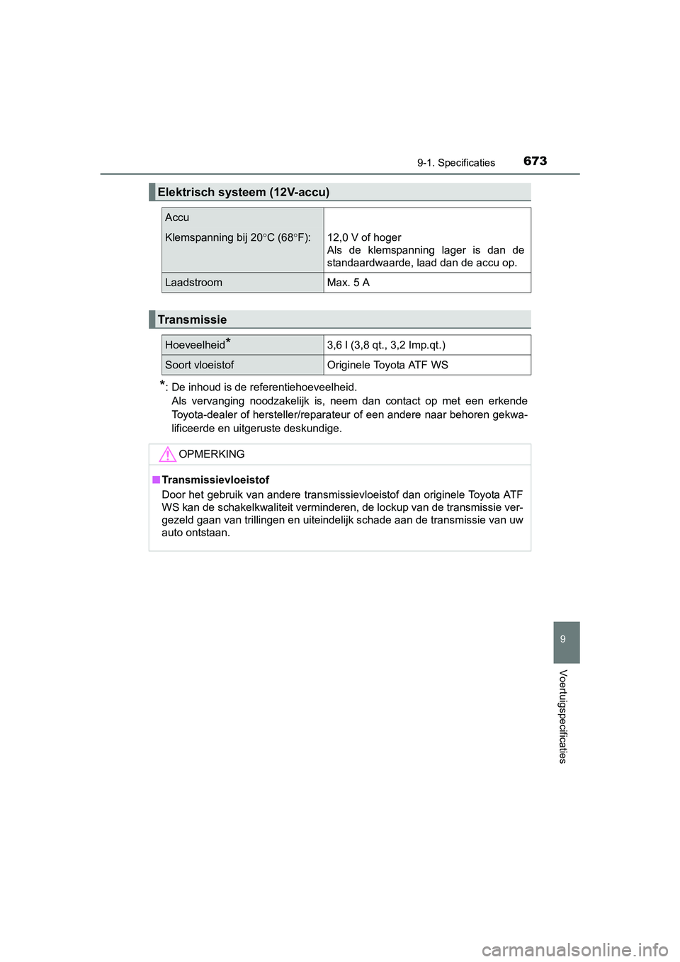 TOYOTA C_HR HYBRID 2017 Instructieboekje (in Dutch) 6739-1. Specificaties
C-HR_HV_OM_Europe_OM10538E
9
Voertuigspecificaties
*: De inhoud is de referentiehoeveelheid.Als vervanging noodzakelijk is, neem dan contact op met een erk ende
Toyota- TOYOTA C_HR HYBRID 2017 Instructieboekje (in Dutch) 6739-1. Specificaties
C-HR_HV_OM_Europe_OM10538E
9
Voertuigspecificaties
*: De inhoud is de referentiehoeveelheid.Als vervanging noodzakelijk is, neem dan contact op met een erk ende
Toyota-