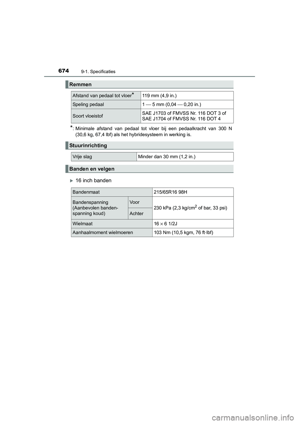 TOYOTA C_HR HYBRID 2017 Instructieboekje (in Dutch) 6749-1. Specificaties
C-HR_HV_OM_Europe_OM10538E
*: Minimale afstand van pedaal tot vloer bij een pedaalkracht van 300 N
(30,6 kg, 67,4 lbf) als het hybridesysteem in werking is.
16 inch TOYOTA C_HR HYBRID 2017 Instructieboekje (in Dutch) 6749-1. Specificaties
C-HR_HV_OM_Europe_OM10538E
*: Minimale afstand van pedaal tot vloer bij een pedaalkracht van 300 N
(30,6 kg, 67,4 lbf) als het hybridesysteem in werking is.
16 inch