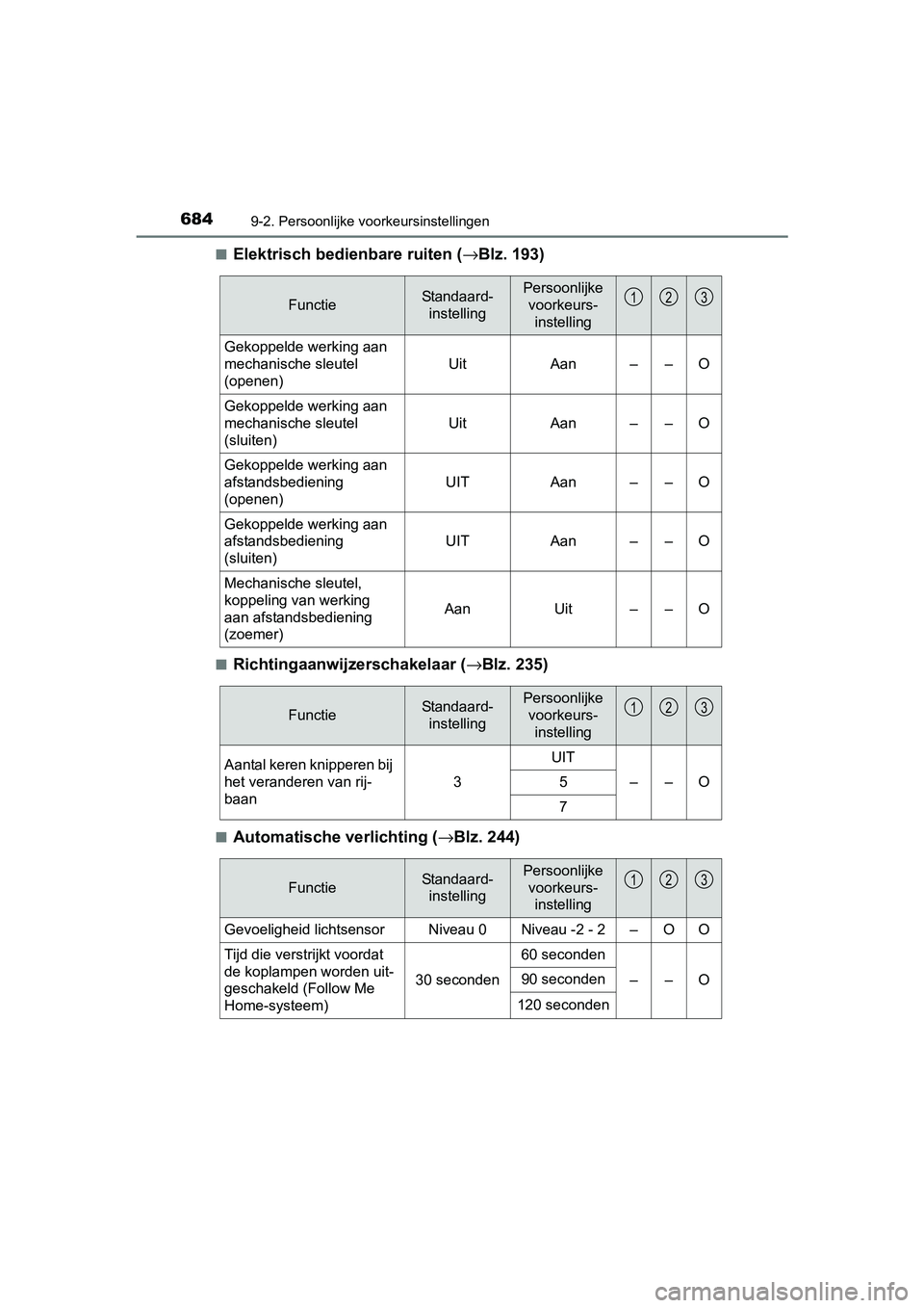 TOYOTA C_HR HYBRID 2017 Instructieboekje (in Dutch) 6849-2. Persoonlijke voorkeursinstellingen
C-HR_HV_OM_Europe_OM10538E■
Elektrisch bedienbare ruiten (
→Blz. 193)
■Richtingaanwijzerschakelaar ( →Blz. 235)
■Automatische verlichting ( →Blz. TOYOTA C_HR HYBRID 2017 Instructieboekje (in Dutch) 6849-2. Persoonlijke voorkeursinstellingen
C-HR_HV_OM_Europe_OM10538E■
Elektrisch bedienbare ruiten (
→Blz. 193)
■Richtingaanwijzerschakelaar ( →Blz. 235)
■Automatische verlichting ( →Blz.