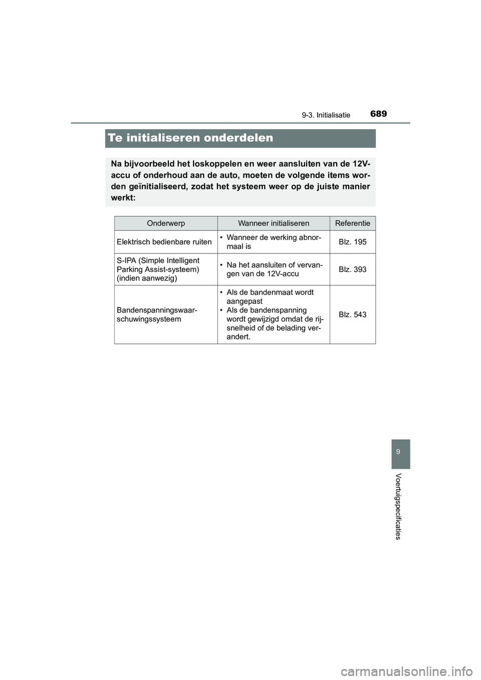TOYOTA C_HR HYBRID 2017 Instructieboekje (in Dutch) 6899-3. Initialisatie
C-HR_HV_OM_Europe_OM10538E
9
Voertuigspecificaties
Te initialiseren onderdelen
Na bijvoorbeeld het loskoppelen en weer aansluiten van de 12V-
accu of onderhoud aan de auto, moete TOYOTA C_HR HYBRID 2017 Instructieboekje (in Dutch) 6899-3. Initialisatie
C-HR_HV_OM_Europe_OM10538E
9
Voertuigspecificaties
Te initialiseren onderdelen
Na bijvoorbeeld het loskoppelen en weer aansluiten van de 12V-
accu of onderhoud aan de auto, moete