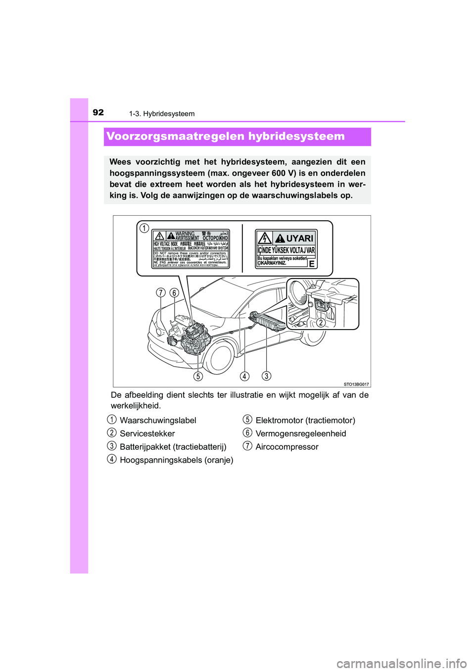 TOYOTA C_HR HYBRID 2017 Instructieboekje (in Dutch) 921-3. Hybridesysteem
C-HR_HV_OM_Europe_OM10538E
Voorzorgsmaatregelen hybridesysteem
De afbeelding dient slechts ter illustratie en wijkt mogelijk af van de
werkelijkheid.
Wees voorzichtig TOYOTA C_HR HYBRID 2017 Instructieboekje (in Dutch) 921-3. Hybridesysteem
C-HR_HV_OM_Europe_OM10538E
Voorzorgsmaatregelen hybridesysteem
De afbeelding dient slechts ter illustratie en wijkt mogelijk af van de
werkelijkheid.
Wees voorzichtig