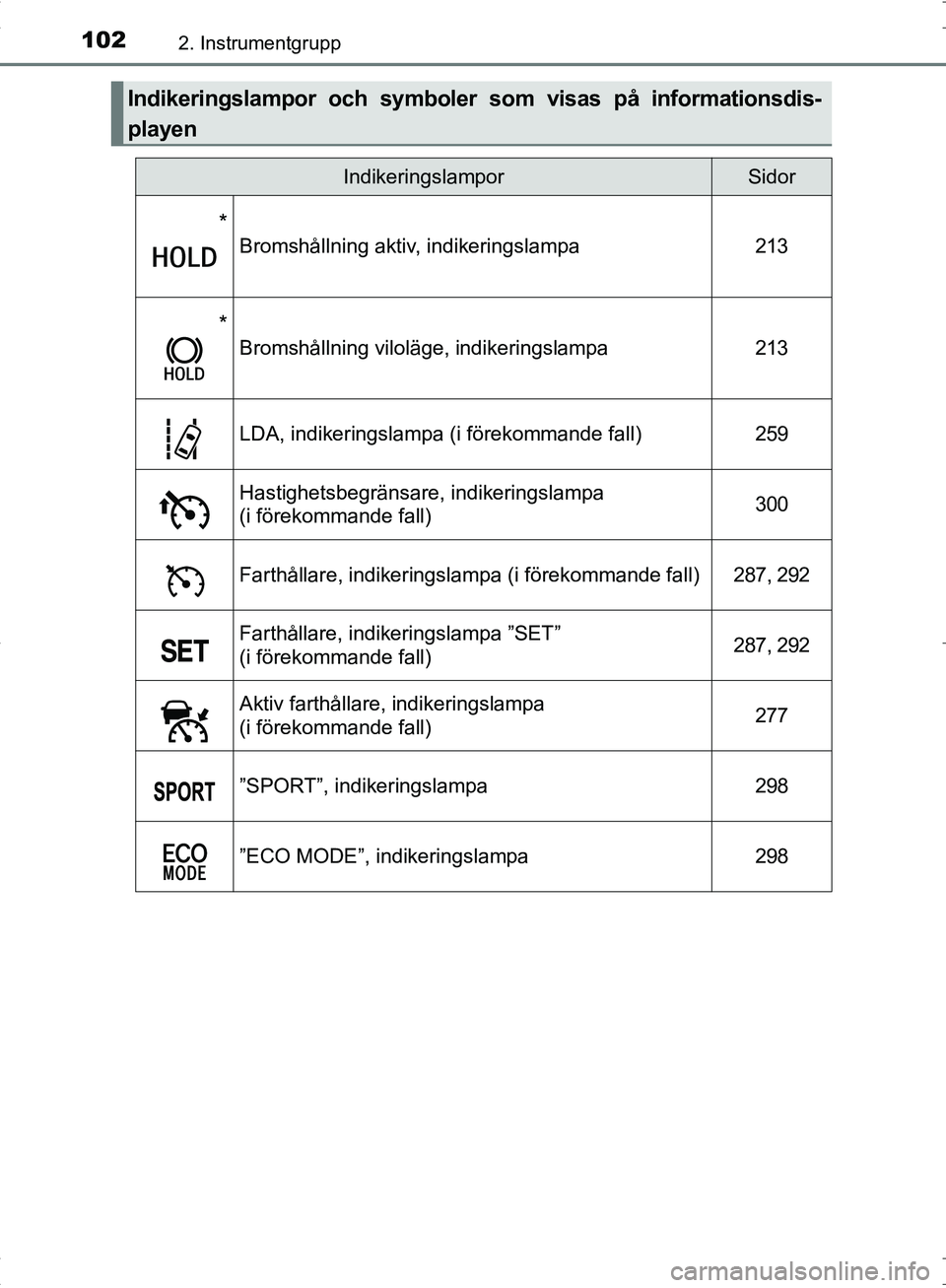 TOYOTA C_HR HYBRID 2017  Bruksanvisningar (in Swedish) 1022. Instrumentgrupp
OM10538SE
Indikeringslampor och symboler som visas på informationsdis-
playen
IndikeringslamporSidor
*
Bromshållning aktiv, indikeringslampa213
*
Bromshållning viloläge, indi
