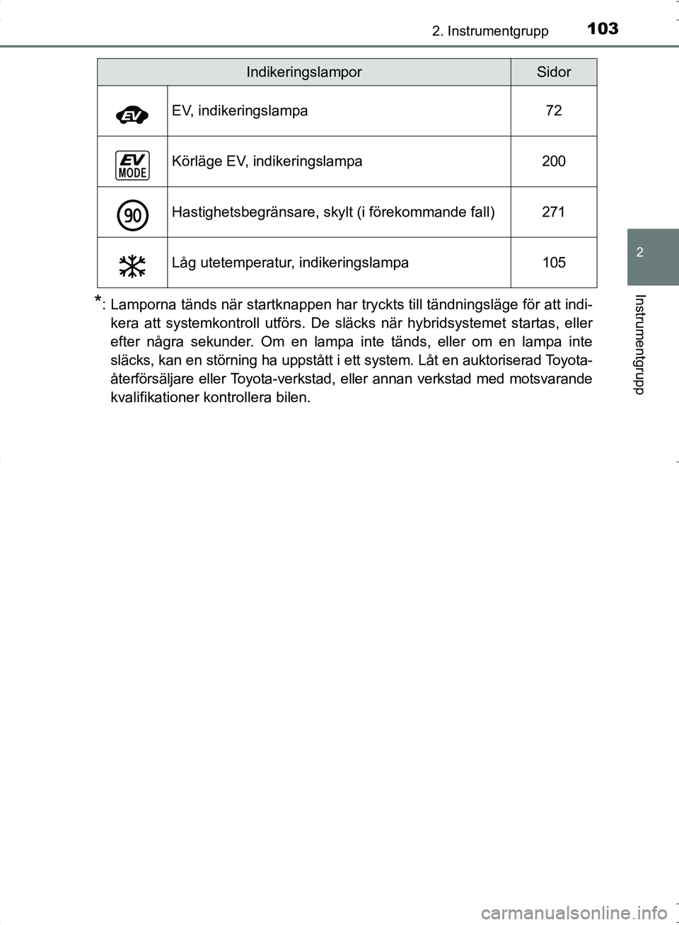 TOYOTA C_HR HYBRID 2016 Bruksanvisningar (in Swedish) 1032. Instrumentgrupp
2
Instrumentgrupp
OM10538SE
*: Lamporna tänds när startknappen har tryckts till tändningsläge för att indi-
kera att systemkontroll utförs. De släcks när hybridsystemet s TOYOTA C_HR HYBRID 2016 Bruksanvisningar (in Swedish) 1032. Instrumentgrupp
2
Instrumentgrupp
OM10538SE
*: Lamporna tänds när startknappen har tryckts till tändningsläge för att indi-
kera att systemkontroll utförs. De släcks när hybridsystemet s