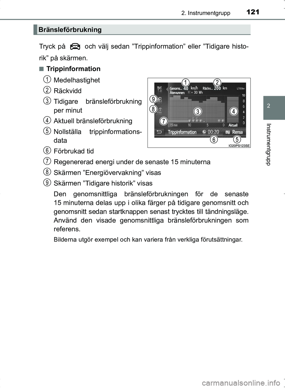 TOYOTA C_HR HYBRID 2016 Bruksanvisningar (in Swedish) 1212. Instrumentgrupp
2
Instrumentgrupp
OM10538SE
Tryck på och välj sedan ”Trippinformation” eller ”Tidigare histo-
rik” på skärmen.
■Trippinformation Medelhastighet
Räckvidd
Tidigare TOYOTA C_HR HYBRID 2016 Bruksanvisningar (in Swedish) 1212. Instrumentgrupp
2
Instrumentgrupp
OM10538SE
Tryck på och välj sedan ”Trippinformation” eller ”Tidigare histo-
rik” på skärmen.
■Trippinformation Medelhastighet
Räckvidd
Tidigare