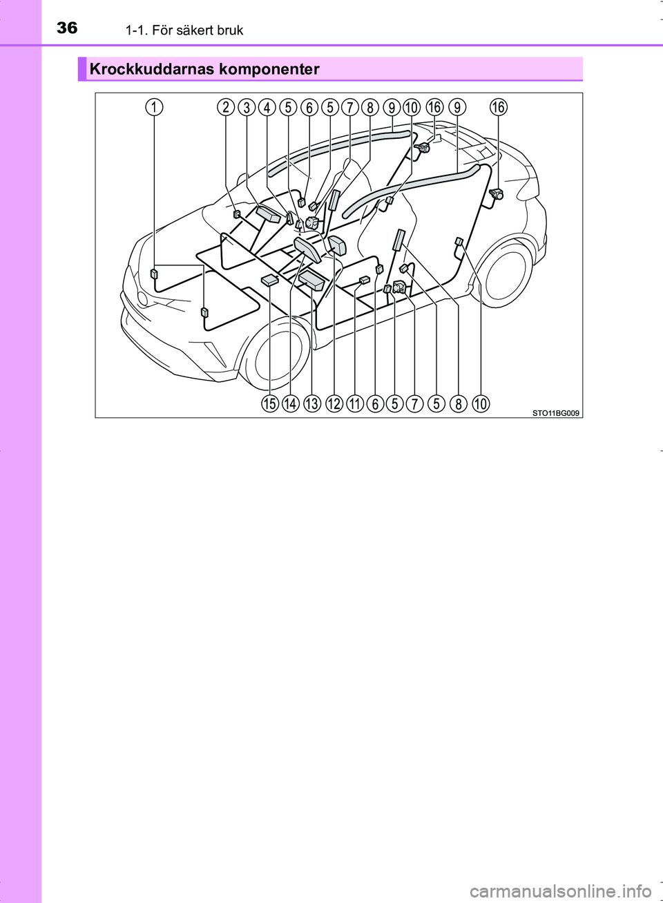 TOYOTA C_HR HYBRID 2016  Bruksanvisningar (in Swedish) 361-1. För säkert bruk
OM10538SE
Krockkuddarnas komponenter
OM10538SE.book  Page 36  Thursday, November 24, 2016  6:41 PM 