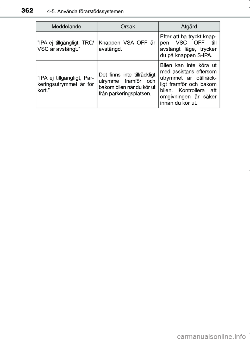 TOYOTA C_HR HYBRID 2016 Bruksanvisningar (in Swedish) 3624-5. Använda förarstödssystemen
OM10538SE”IPA ej tillgängligt, TRC/
VSC är avstängt.”
Knappen VSA OFF är
avstängd.
Efter att ha tryckt knap-
pen VSC OFF till
avstängt läge, trycker
du TOYOTA C_HR HYBRID 2016 Bruksanvisningar (in Swedish) 3624-5. Använda förarstödssystemen
OM10538SE”IPA ej tillgängligt, TRC/
VSC är avstängt.”
Knappen VSA OFF är
avstängd.
Efter att ha tryckt knap-
pen VSC OFF till
avstängt läge, trycker
du