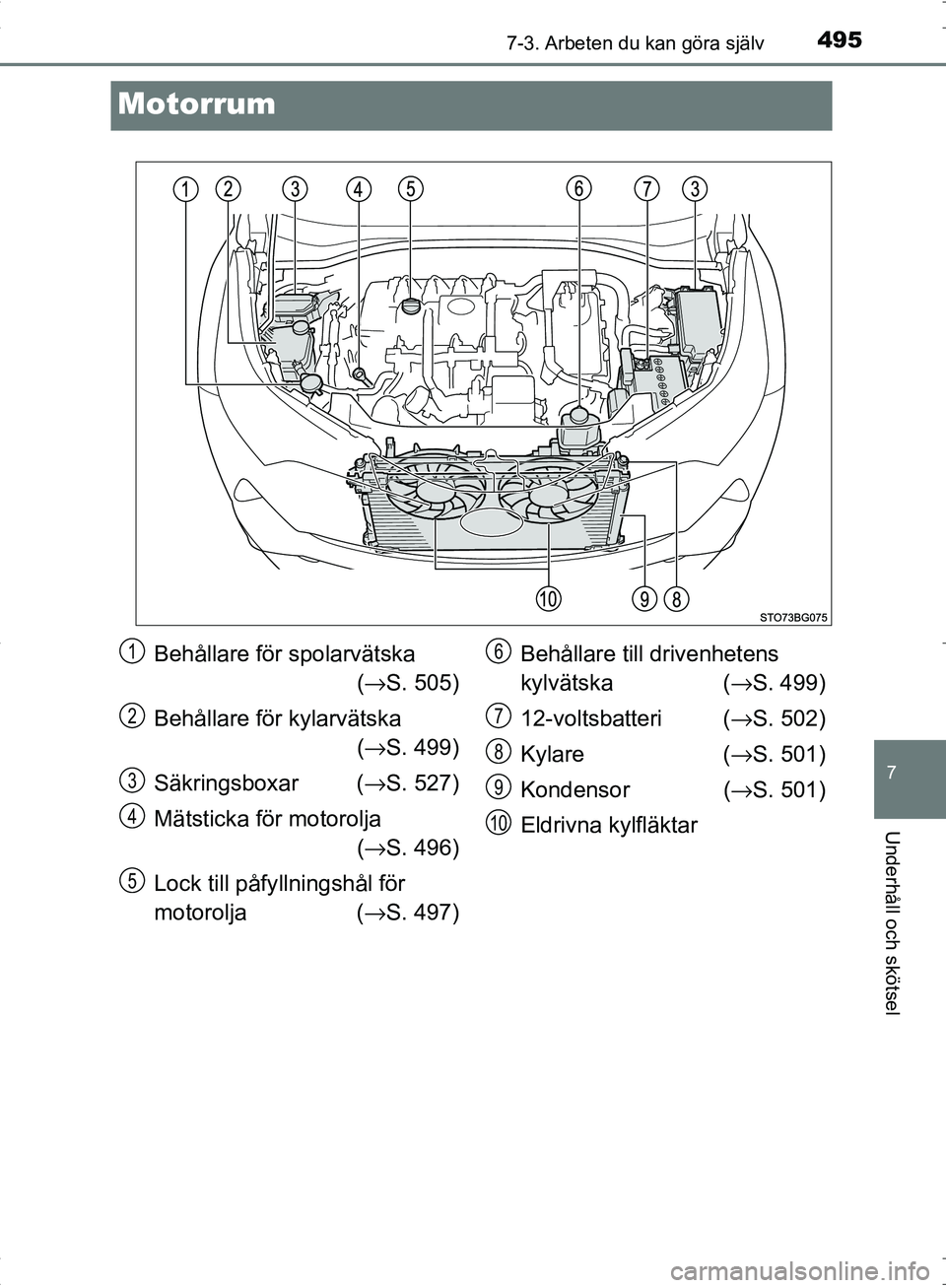 TOYOTA C_HR HYBRID 2016 Bruksanvisningar (in Swedish) 4957-3. Arbeten du kan göra själv
OM10538SE
7
Underhåll och skötsel
Motorrum
Behållare för spolarvätska(→ S. 505)
Behållare för kylarvätska (→ S. 499)
Säkringsboxar ( →S. 527)
Mätsti TOYOTA C_HR HYBRID 2016 Bruksanvisningar (in Swedish) 4957-3. Arbeten du kan göra själv
OM10538SE
7
Underhåll och skötsel
Motorrum
Behållare för spolarvätska(→ S. 505)
Behållare för kylarvätska (→ S. 499)
Säkringsboxar ( →S. 527)
Mätsti