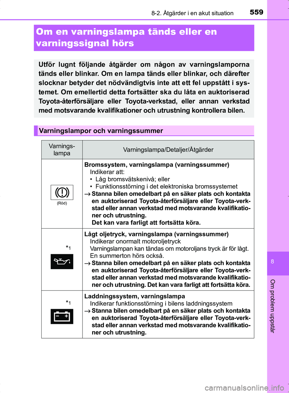 TOYOTA C_HR HYBRID 2016 Bruksanvisningar (in Swedish) 5598-2. Åtgärder i en akut situation
OM10538SE
8
Om problem uppstår
Om en varningslampa tänds eller en
varningssignal hörs
Utför lugnt följande åtgärder om någon av varningslamporna
tänds TOYOTA C_HR HYBRID 2016 Bruksanvisningar (in Swedish) 5598-2. Åtgärder i en akut situation
OM10538SE
8
Om problem uppstår
Om en varningslampa tänds eller en
varningssignal hörs
Utför lugnt följande åtgärder om någon av varningslamporna
tänds
