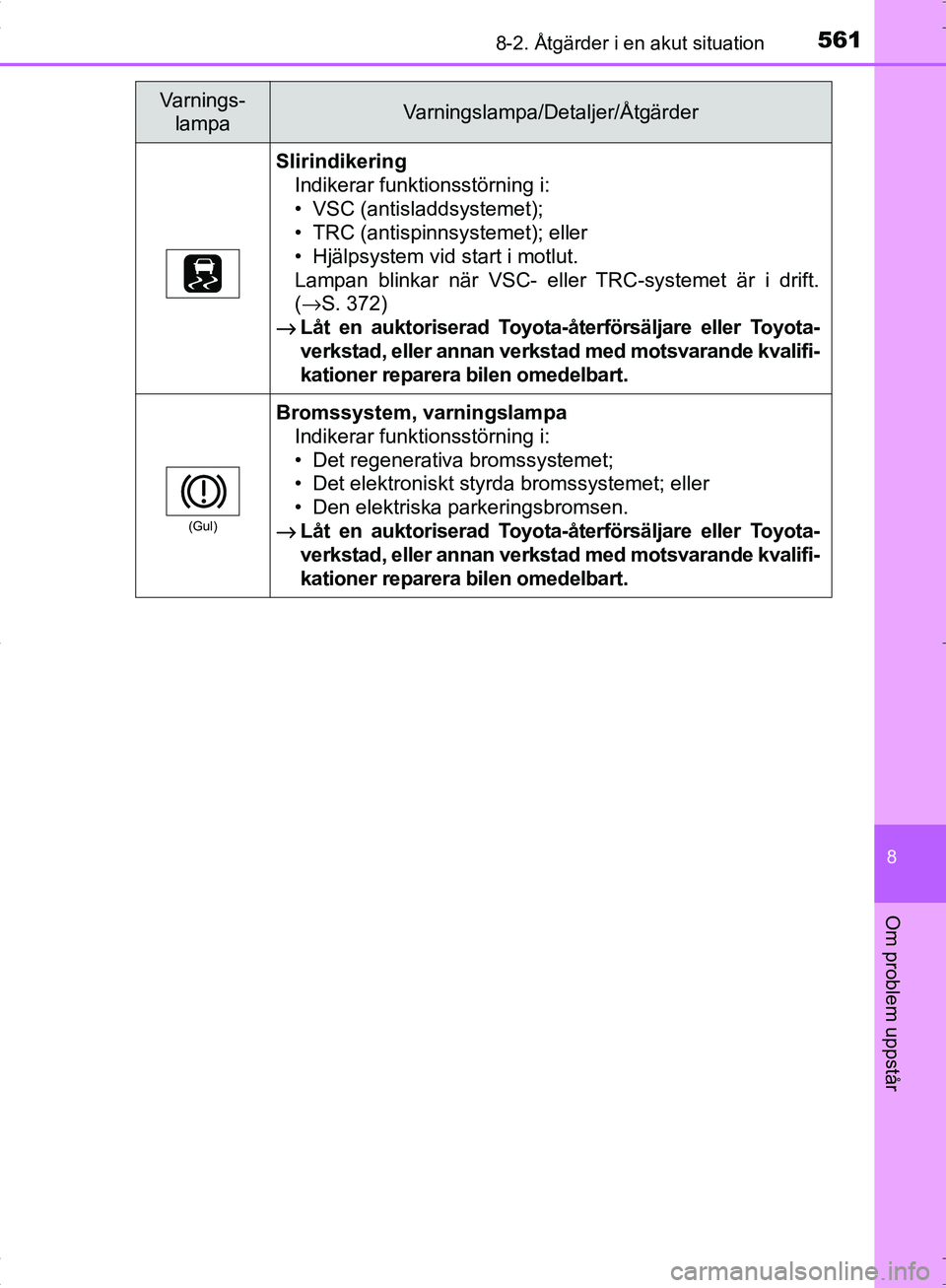 TOYOTA C_HR HYBRID 2016 Bruksanvisningar (in Swedish) 5618-2. Åtgärder i en akut situation
OM10538SE
8
Om problem uppstår
SlirindikeringIndikerar funktionsstörning i:
• VSC (antisladdsystemet);
• TRC (antispinnsystemet); eller
• Hjälpsystem vi TOYOTA C_HR HYBRID 2016 Bruksanvisningar (in Swedish) 5618-2. Åtgärder i en akut situation
OM10538SE
8
Om problem uppstår
SlirindikeringIndikerar funktionsstörning i:
• VSC (antisladdsystemet);
• TRC (antispinnsystemet); eller
• Hjälpsystem vi