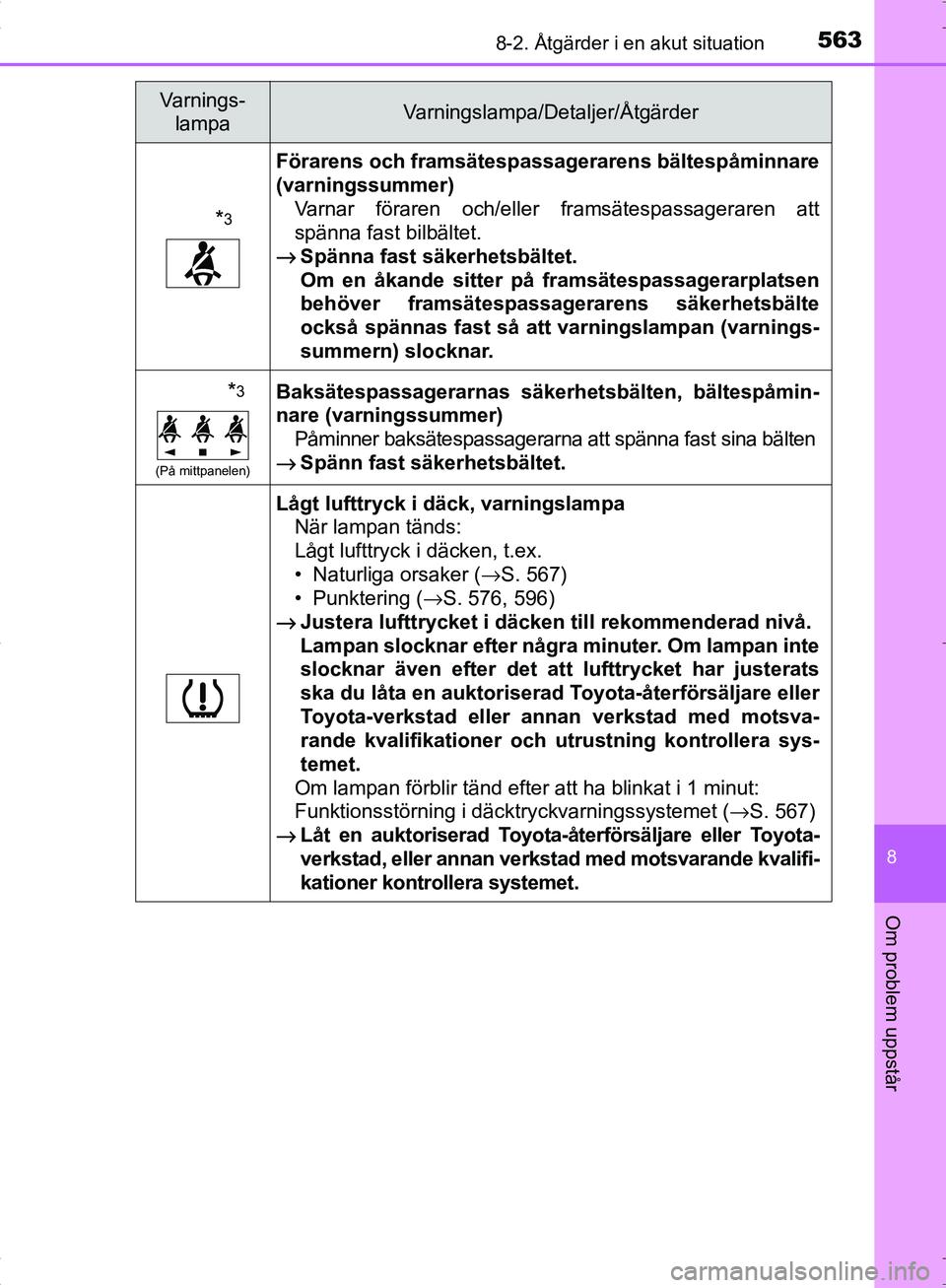 TOYOTA C_HR HYBRID 2016 Bruksanvisningar (in Swedish) 5638-2. Åtgärder i en akut situation
OM10538SE
8
Om problem uppstår
*3
Förarens och framsätespassagerarens bältespåminnare
(varningssummer)
Varnar föraren och/eller framsätespassageraren att
TOYOTA C_HR HYBRID 2016 Bruksanvisningar (in Swedish) 5638-2. Åtgärder i en akut situation
OM10538SE
8
Om problem uppstår
*3
Förarens och framsätespassagerarens bältespåminnare
(varningssummer)
Varnar föraren och/eller framsätespassageraren att