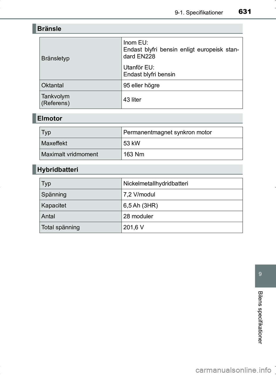 TOYOTA C_HR HYBRID 2016 Bruksanvisningar (in Swedish) 6319-1. Specifikationer
OM10538SE
9
Bilens specifikationer
Bränsle
Bränsletyp
Inom EU:
Endast blyfri bensin enligt europeisk stan-
dard EN228
Utanför EU:
Endast blyfri bensin
Oktantal95 eller högr TOYOTA C_HR HYBRID 2016 Bruksanvisningar (in Swedish) 6319-1. Specifikationer
OM10538SE
9
Bilens specifikationer
Bränsle
Bränsletyp
Inom EU:
Endast blyfri bensin enligt europeisk stan-
dard EN228
Utanför EU:
Endast blyfri bensin
Oktantal95 eller högr