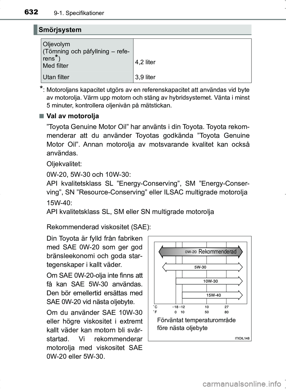 TOYOTA C_HR HYBRID 2016 Bruksanvisningar (in Swedish) 6329-1. Specifikationer
OM10538SE
*: Motoroljans kapacitet utgörs av en referenskapacitet att användas vid byteav motorolja. Värm upp motorn och stäng av hybridsystemet. Vänta i minst
5 minuter, TOYOTA C_HR HYBRID 2016 Bruksanvisningar (in Swedish) 6329-1. Specifikationer
OM10538SE
*: Motoroljans kapacitet utgörs av en referenskapacitet att användas vid byteav motorolja. Värm upp motorn och stäng av hybridsystemet. Vänta i minst
5 minuter,