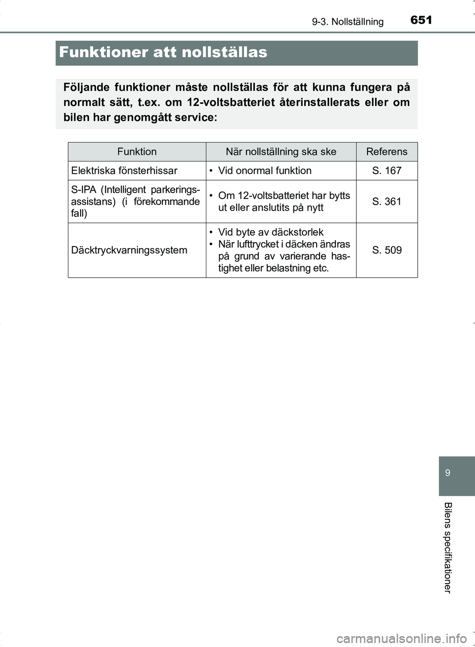 TOYOTA C_HR HYBRID 2016 Bruksanvisningar (in Swedish) 6519-3. Nollställning
OM10538SE
9
Bilens specifikationer
Funktioner att nollställas
Följande funktioner måste nollställas för att kunna fungera på
normalt sätt, t.ex. om 12-voltsbatteriet åte TOYOTA C_HR HYBRID 2016 Bruksanvisningar (in Swedish) 6519-3. Nollställning
OM10538SE
9
Bilens specifikationer
Funktioner att nollställas
Följande funktioner måste nollställas för att kunna fungera på
normalt sätt, t.ex. om 12-voltsbatteriet åte