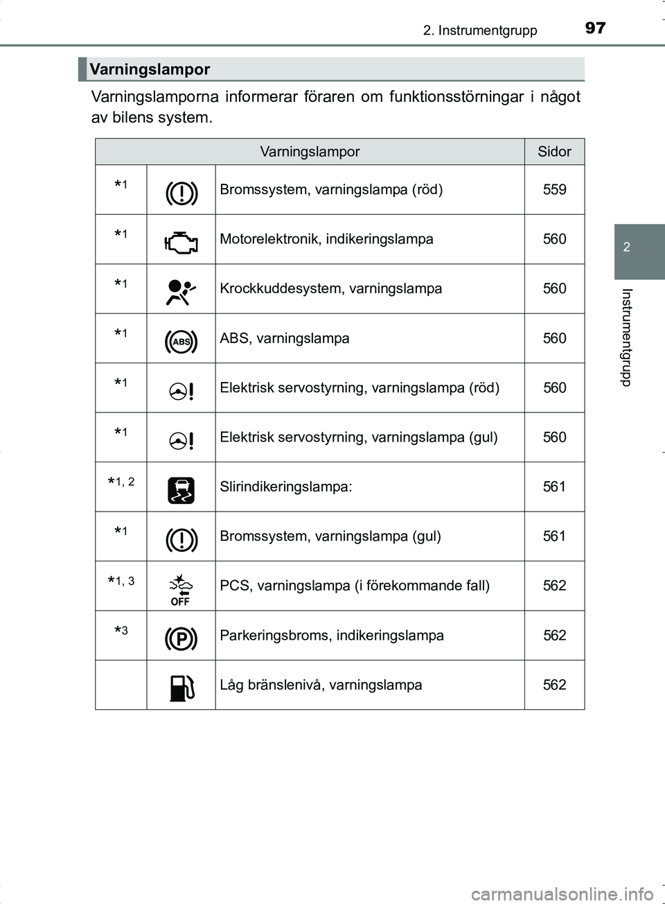 TOYOTA C_HR HYBRID 2016  Bruksanvisningar (in Swedish) 972. Instrumentgrupp
2
Instrumentgrupp
OM10538SE
Varningslamporna informerar föraren om funktionsstörningar i något
av bilens system.
Varningslampor
VarningslamporSidor
*1Bromssystem, varningslampa