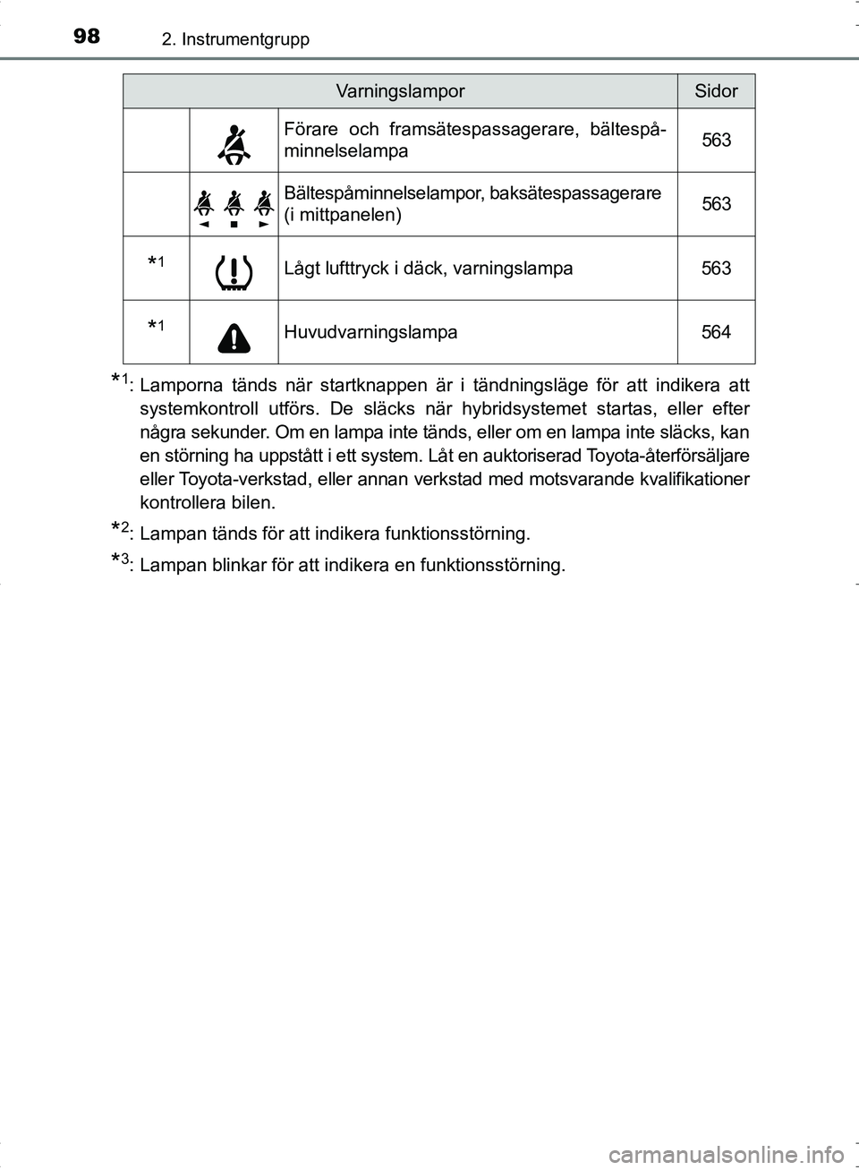 TOYOTA C_HR HYBRID 2016  Bruksanvisningar (in Swedish) 982. Instrumentgrupp
OM10538SE
*1: Lamporna tänds när startknappen är i tändningsläge för att indikera attsystemkontroll utförs. De släcks när hybridsystemet startas, eller efter
några sekun